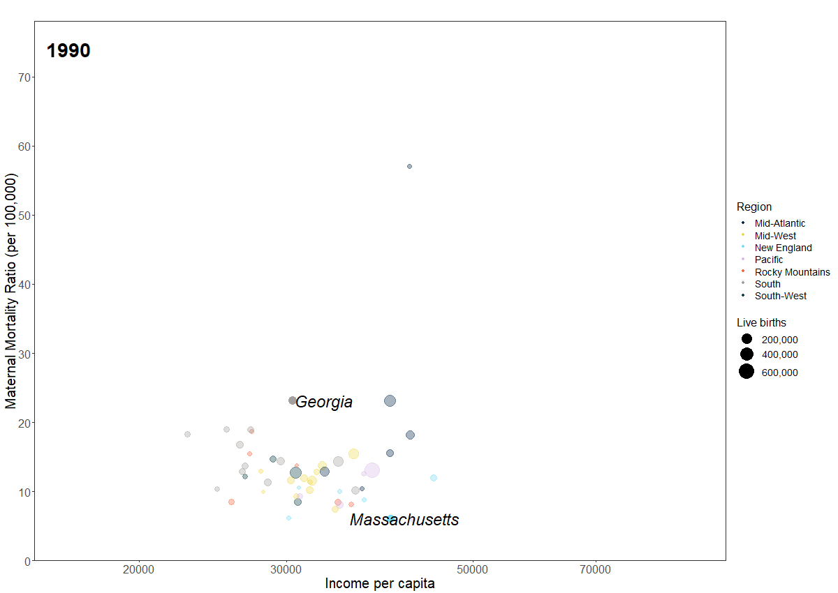 Income per capita and maternal mortality ratios for U.S. states