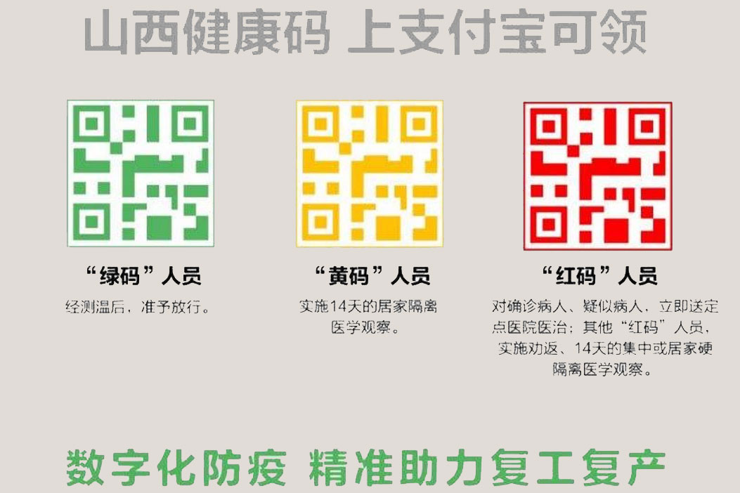 The photo shows three QR codes keyed for color and explained in Mandarin.