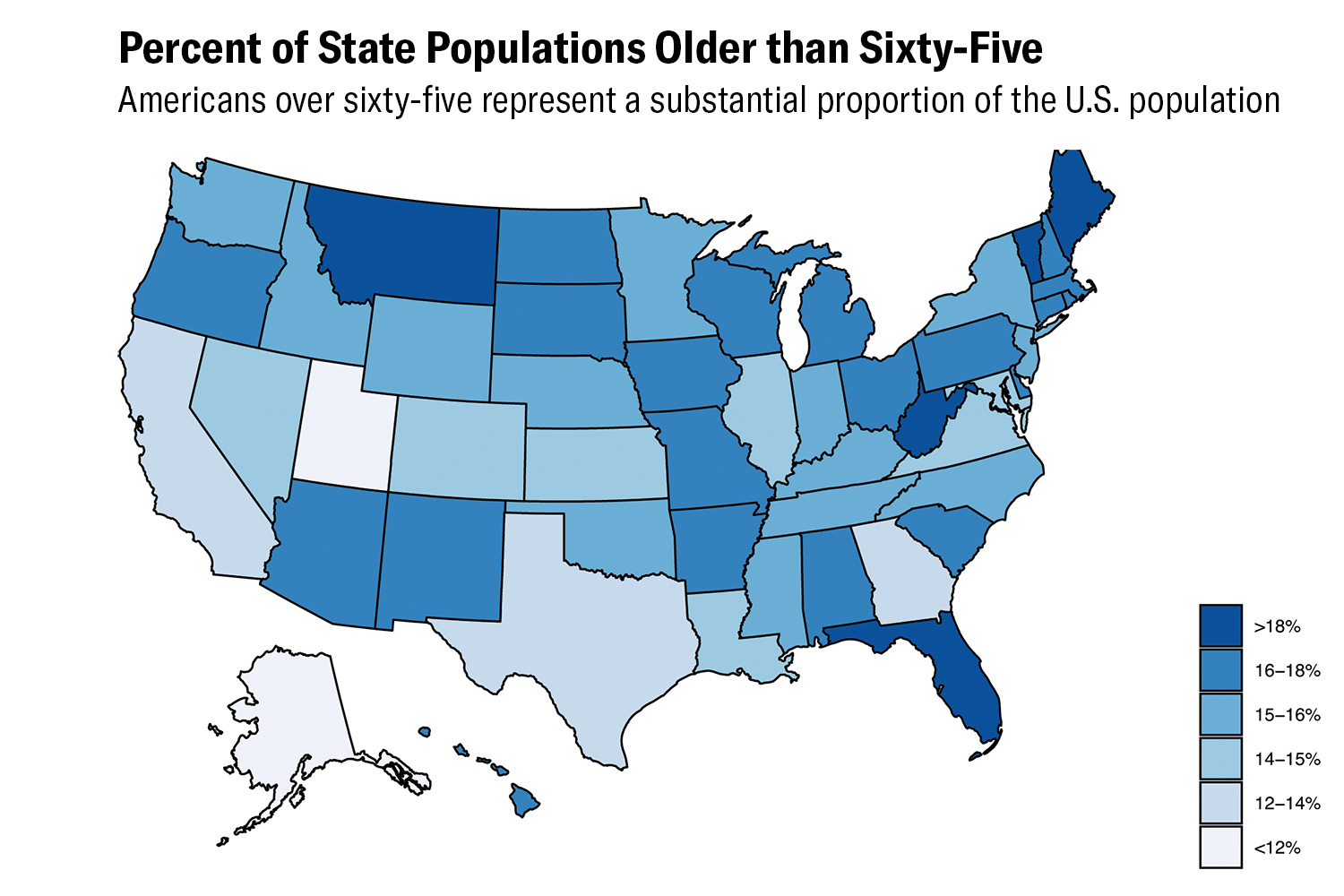 Map shows Percent of State Populations Older than Sixty-Five. Americans over sixty-five represent a substantial proportion of the U.S. population