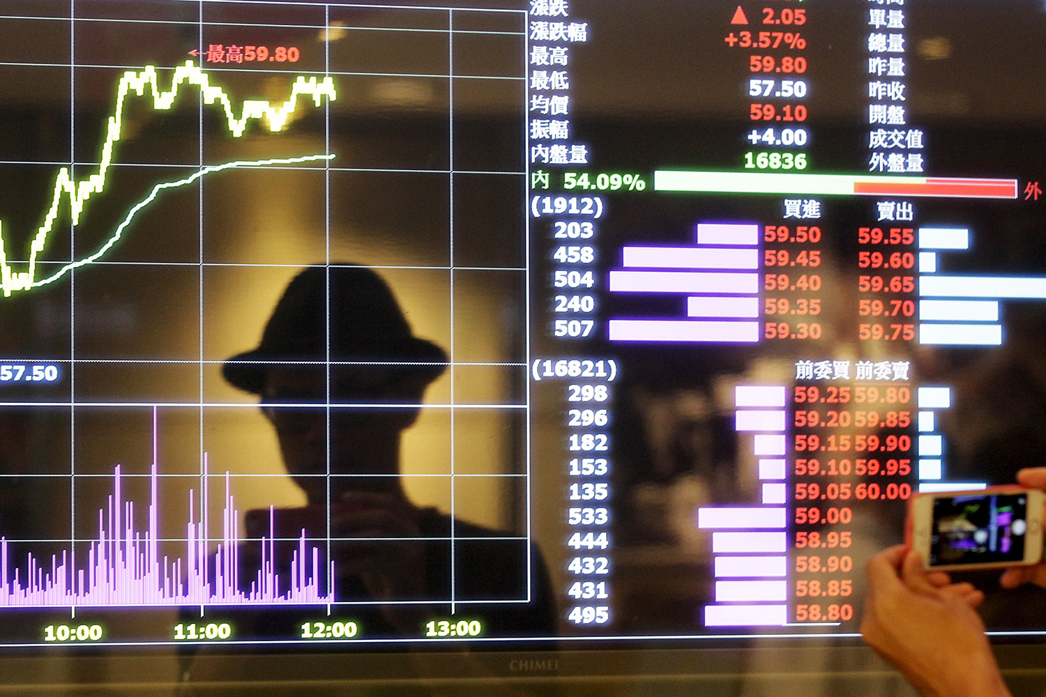 This is a stunning image showing a man wearing a hat sihouetted against a stock ticker screen.