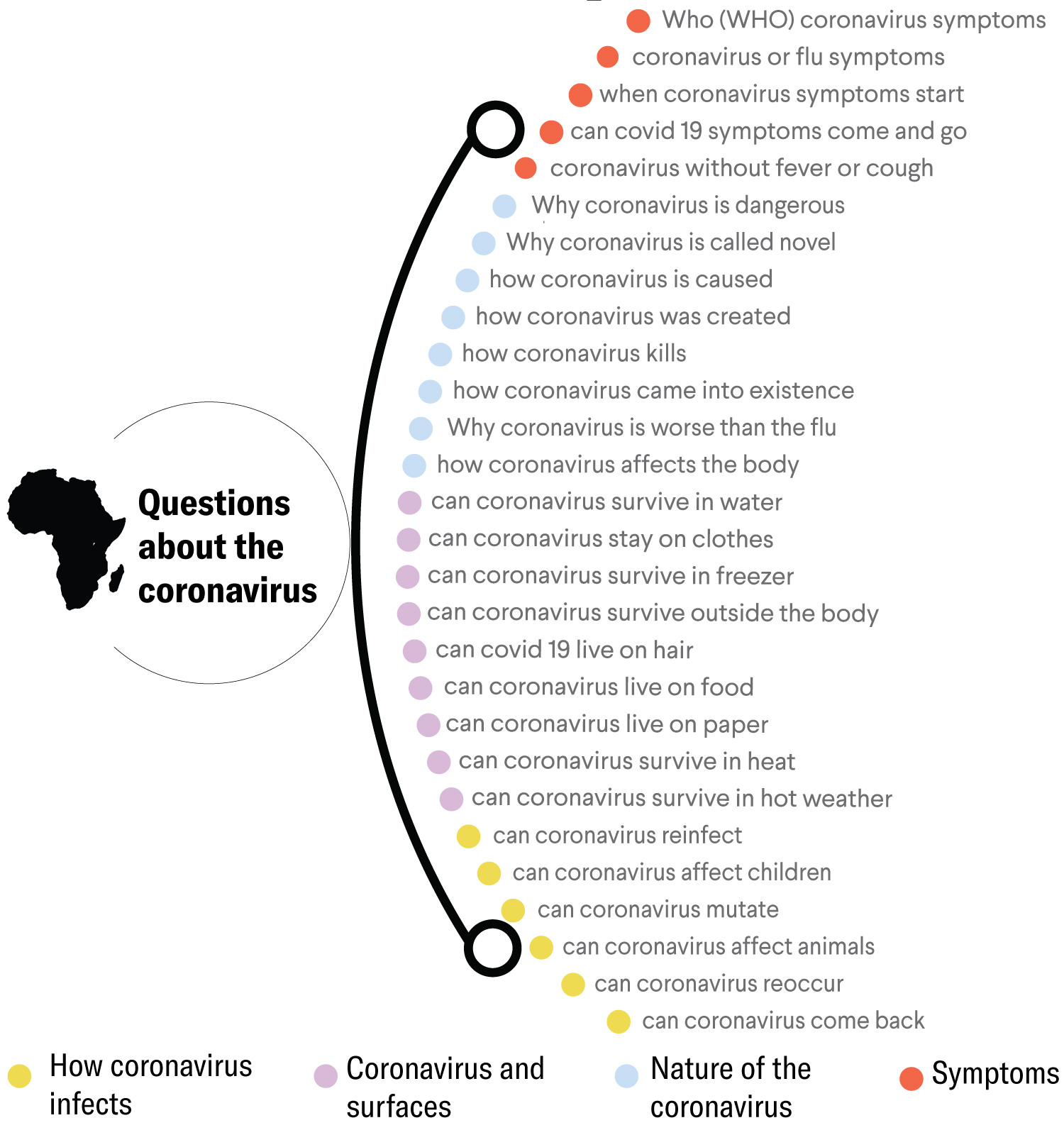 The graphic shows a list of 28 questions about coronavirus.