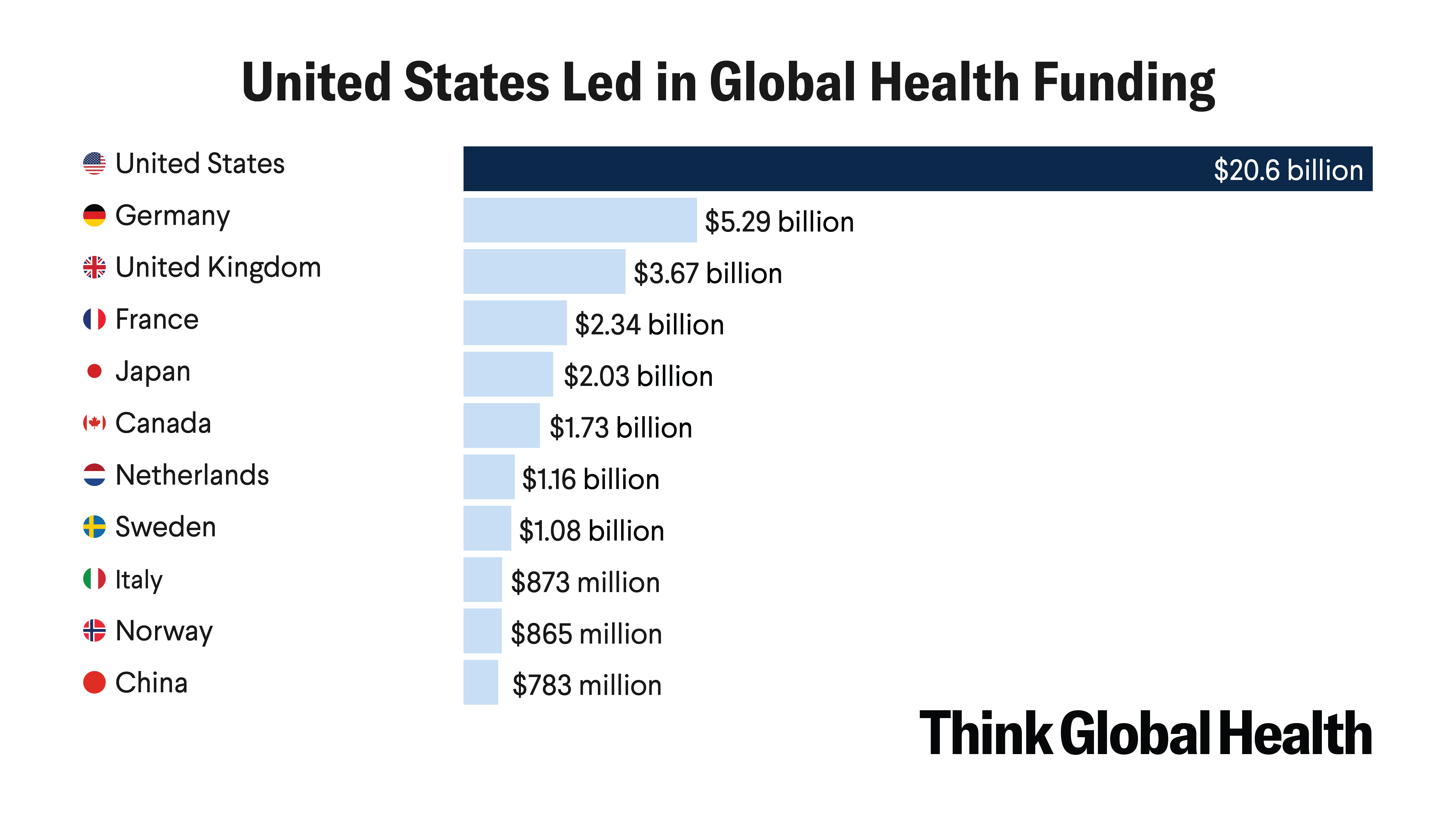 A “Defining Moment” for Global Health Funding