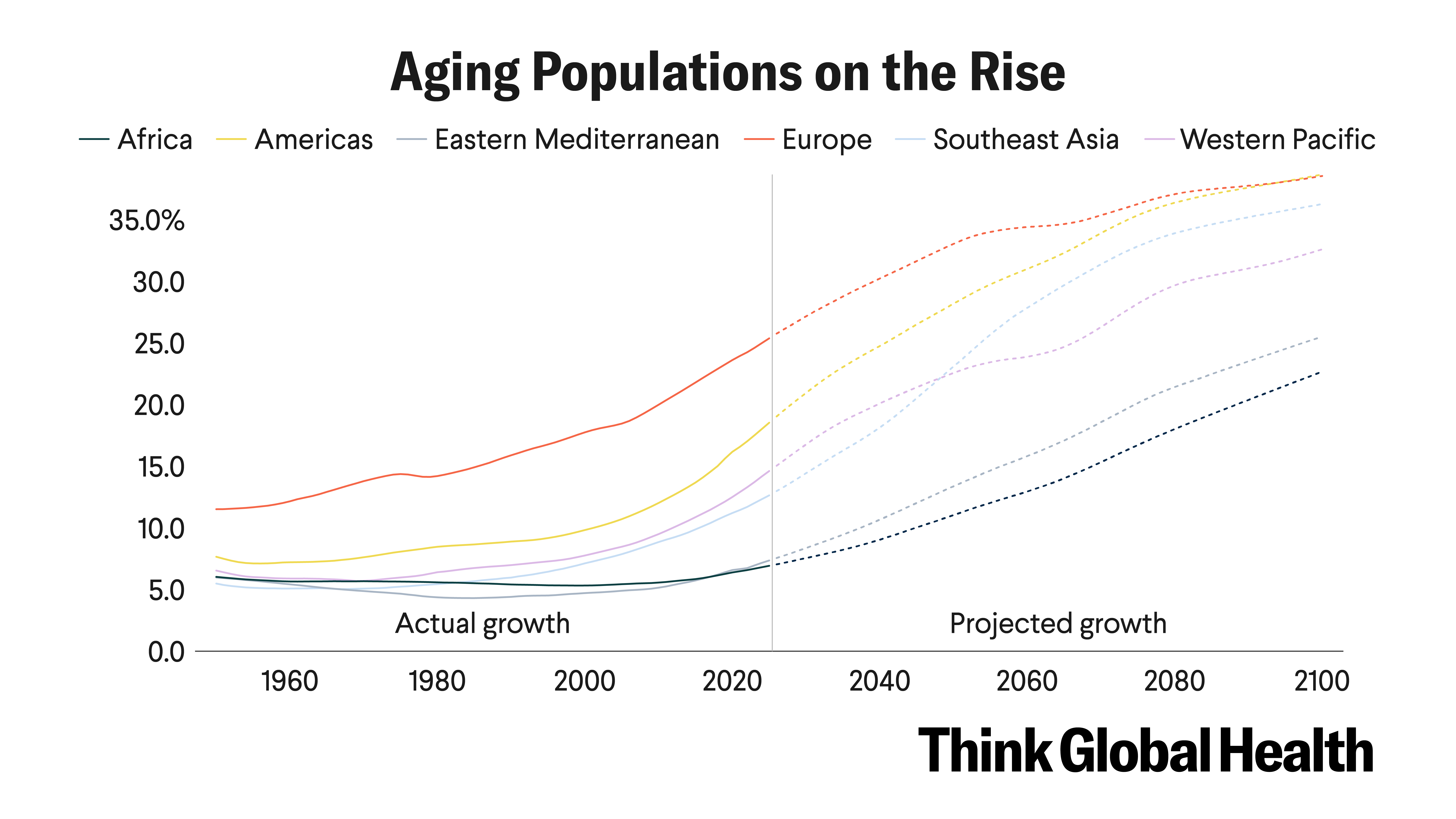Going Gray: National Aging Plans Gain Global Traction