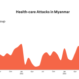 Health-care Attacks in Myanmar