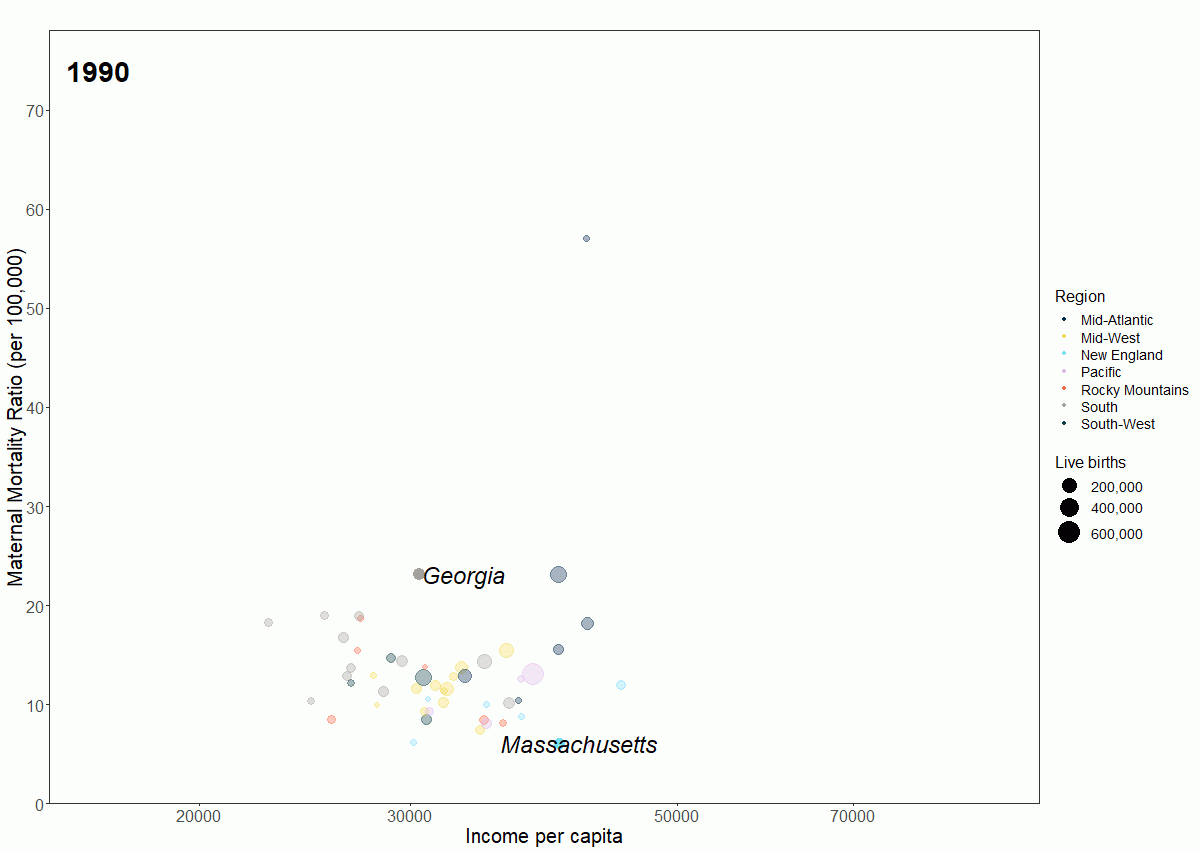 Income per capita and maternal mortality ratios for U.S. states