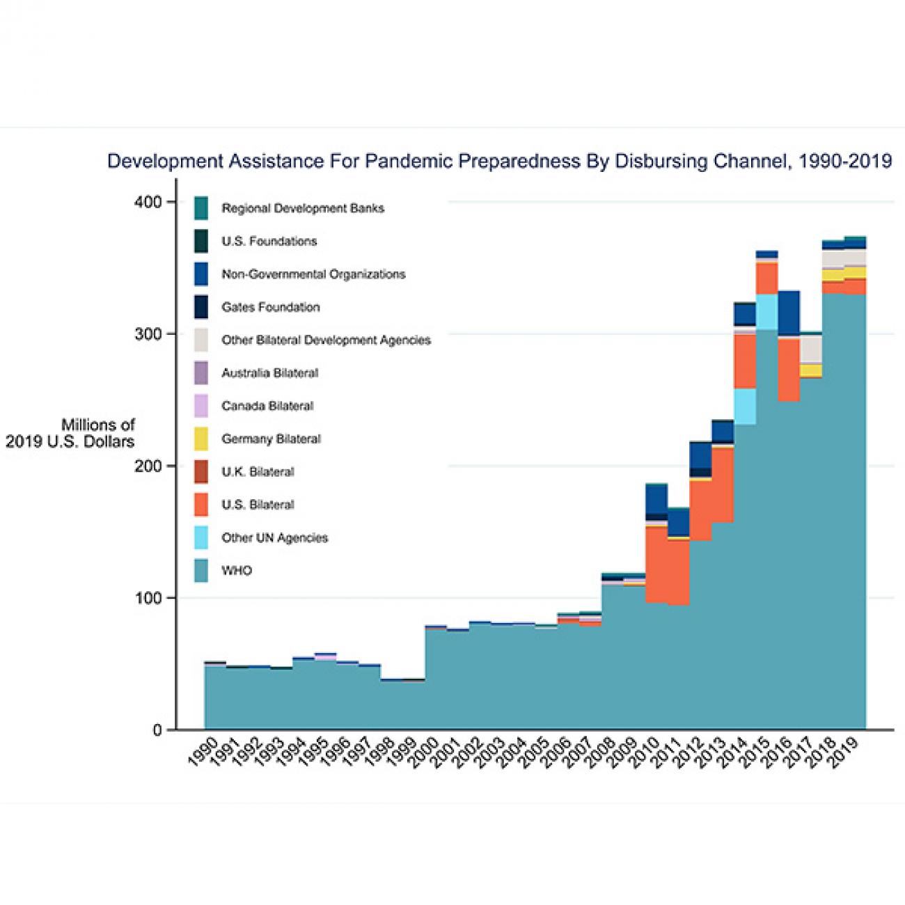 https://www.thinkglobalhealth.org/sites/default/files/styles/max_1300x1300_1_1/public/2020-04/Stutzman.Micah_.Dieleman-DAH-4.23.20-BAR-SQUARE.jpg?itok=QIPK7cCL