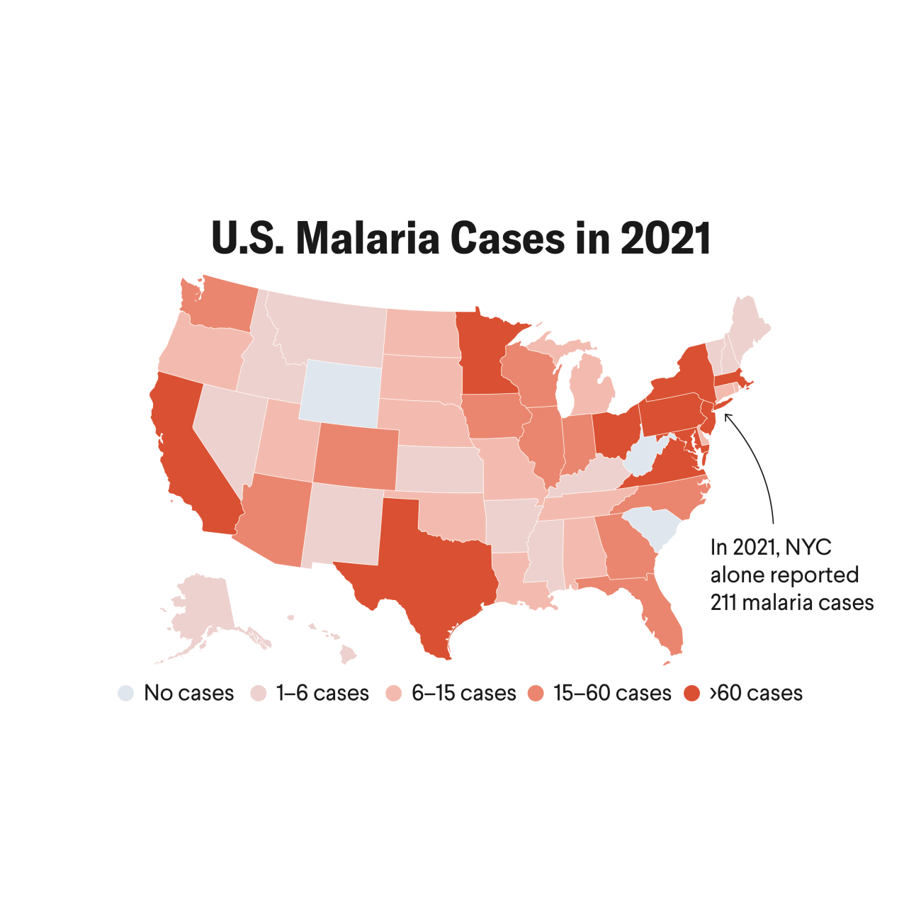 Malaria Present Throughout United States in 2021: New York, Maryland, and Texas reported the greatest number of malaria cases