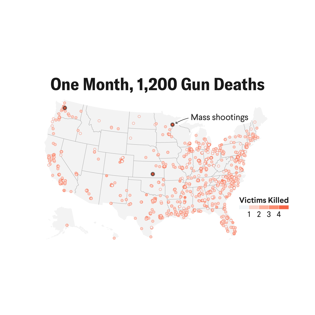 A map of the United States showing the locations of gun-related deaths over the course of a month, approximately 1,200 deaths. The map uses red circles to represent incidents, with the size indicating the number of victims killed, ranging from one to four. Specific locations of mass shootings are highlighted with larger circles and labeled. The distribution of incidents is concentrated in the eastern and southern parts of the United States, with fewer in the western states.