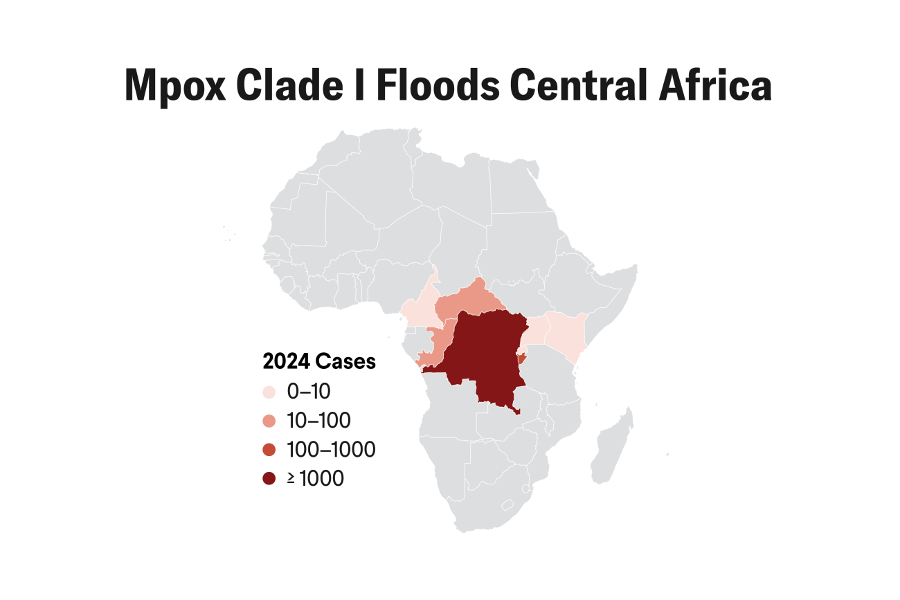 Mpox Clade I Floods Central Africa