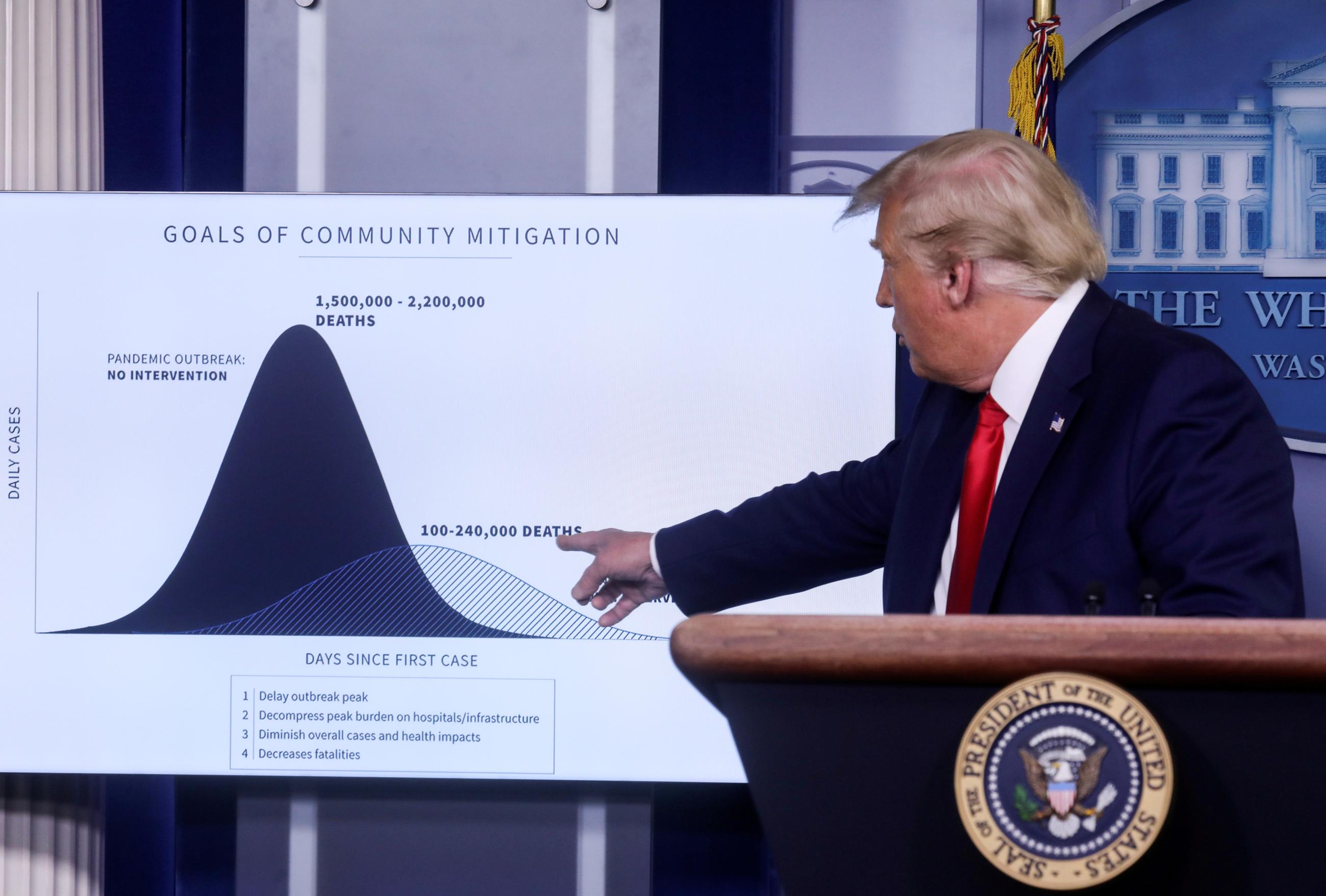 President Donald Trump points to a chart as he speaks about his administration's coronavirus disease (COVID-19) response during a news conference in the Brady Press Briefing Room at the White House.