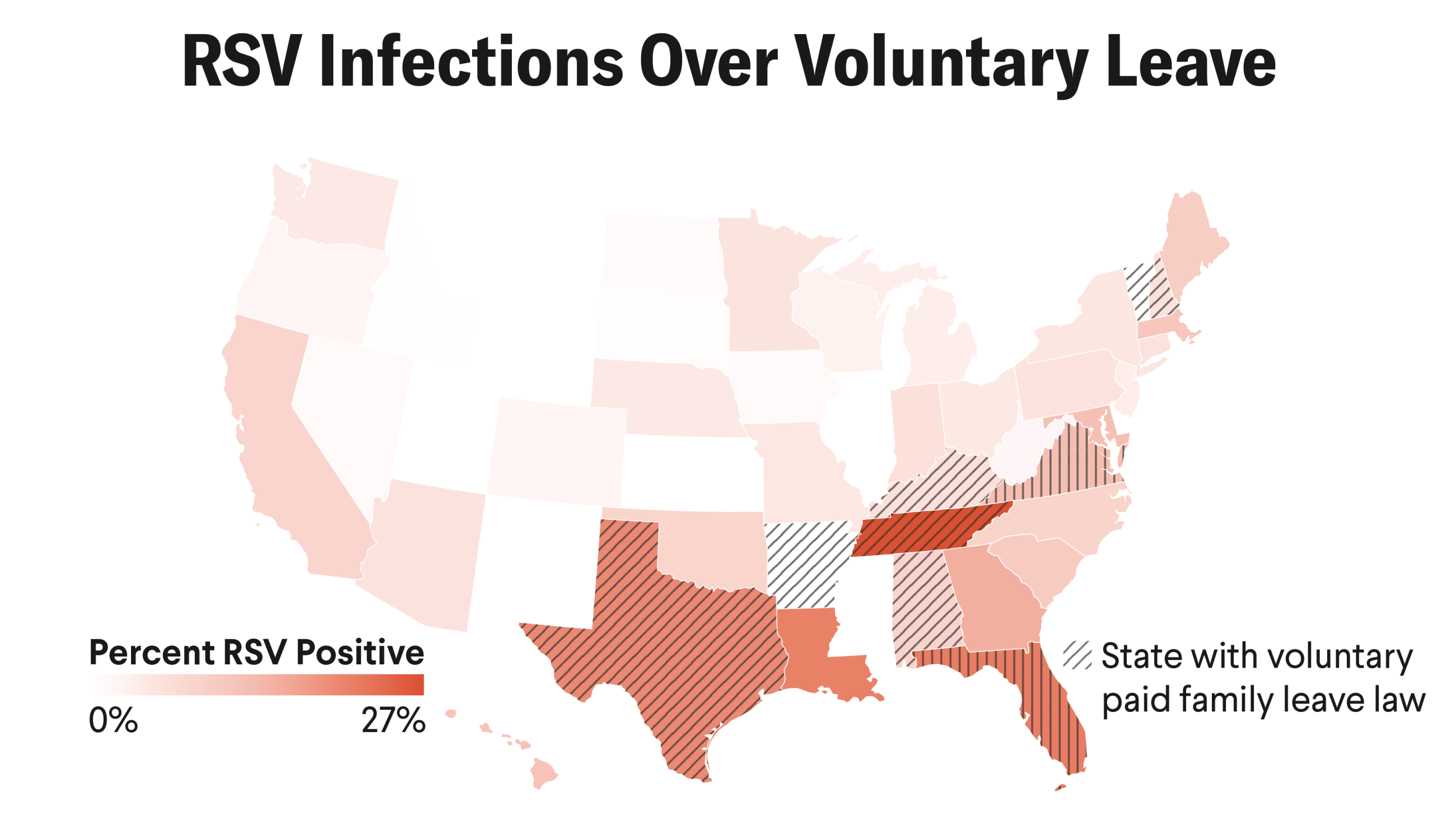 Voluntary Leave Dominates in Southern States: In October 2023, Florida, Tennessee, and Texas had the highest rates of RSV-positive tests; that year, those states made paid family leave voluntary.