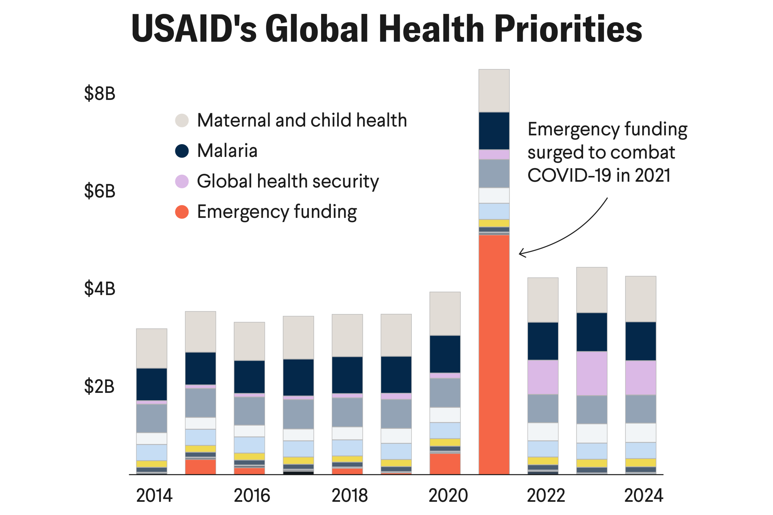 USAID's Global Health Priorities