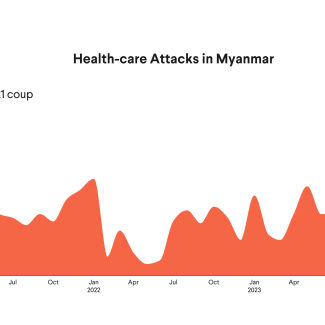 In Myanmar, Health Care Has Become a Battleground