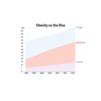 A New Roadmap For Obesity Prevention