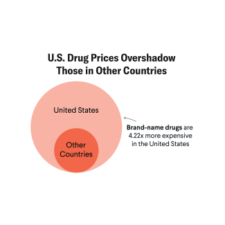A First Step to Fairer Drug Prices for Young Americans