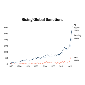 The Civilian Health Costs of Aid Sanctions