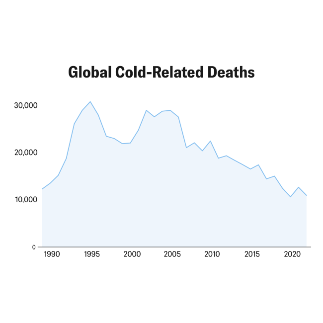 Out Cold: The Most Common Wintertime Injuries in a Warming World